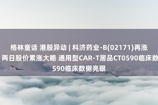 格林童话 港股异动 | 科济药业-B(02171)再涨超26% 两日股价累涨大略 通用型CAR-T居品CT0590临床数据亮眼